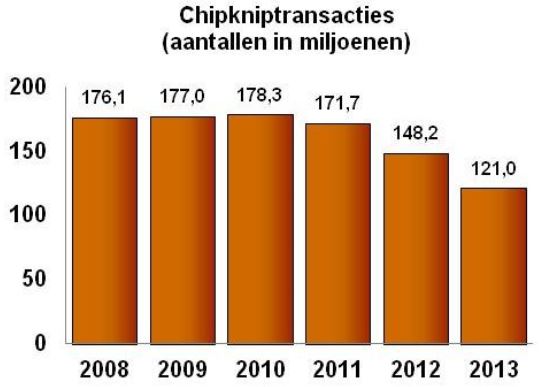 Currence - iDEAL 2013